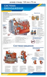 Стенд “Система охолодження тракторів”