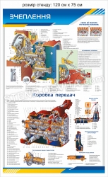 Стенд “Зчеплення, коробка передач тракторів”