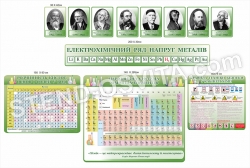 Набір стендів для кабінету хімії