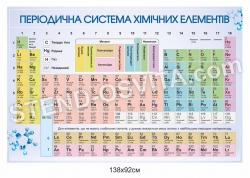 Стенд "Періодична система хімічних елементів"