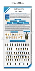 Стенд "Військові звання"
