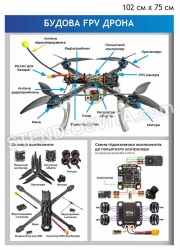 Стенд "Будова FPV дрону"