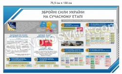 Стенд "ЗСУ на сучасному етапі"