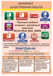 Стенд 