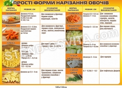 Стенд «Прості форми нарізання овочів»