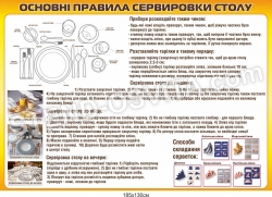 Стенд «Основні правила сервіровки столу»
