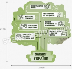 Декор в кабінет захисту України