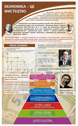 Стенд "Економіка - це мистетство"