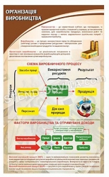 Стенд "Організація виробництва"
