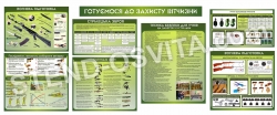 "Готуємося до захисту Вітчизни" комплект стендів