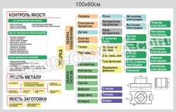 Стенд 