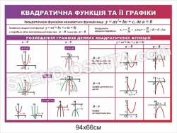 Стенд 