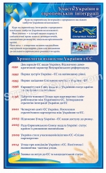 Стенд “Участь України в європейській інтеграції”