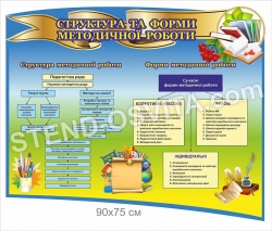 Стенд «Структура та форми методичної роботи»
