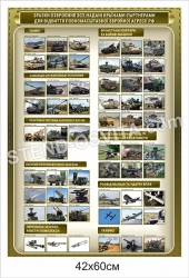 "Зразки озброєння ЗСУ" стенд з пластику