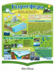 Стенд пластиковий 