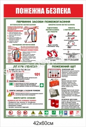 Куточок стенд з пожежної безпеки