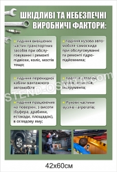 Стенд «Шкідливі та небезпечні виробничі фактори»