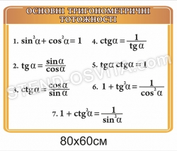 Стенд «Основні тригонометричні тотожності»