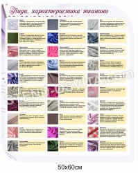 стенд «Види, характеристика тканини»