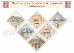 Вивіски для оформлення музею
