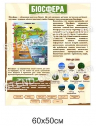 Стенд в кабінет географії