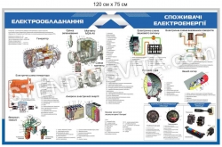 Стенд