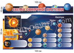 Стенд "Схема сонячної системи"