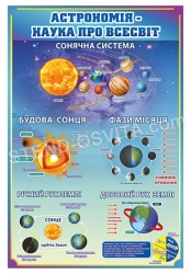 Астрономія – наука про Всесвіт