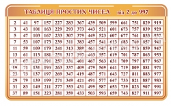 Таблиця простих чисел