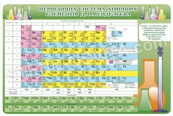 Таблица Менделеева в кабинет химии
